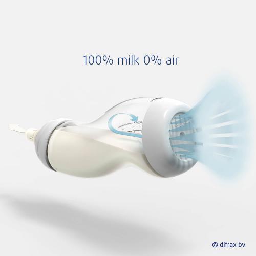Biberão S Largo 200 ml - Image 6